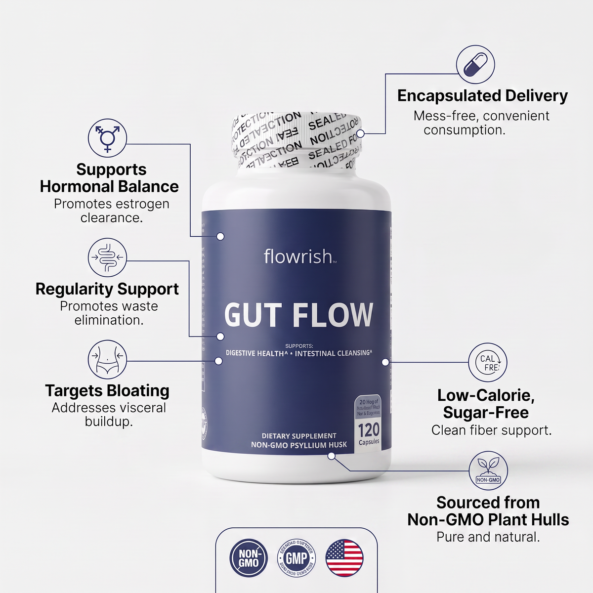 Infographic Supports Hormonal Balance, Regularity Support, Targets Bloating, Encapsulated Delivery, Low Calorie - Sugar Free and Sourced From Non-GMO Plant Hulls