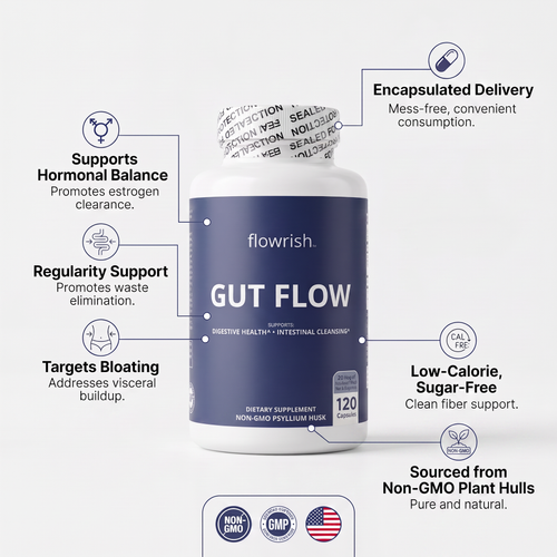 Infographic Supports Hormonal Balance, Regularity Support, Targets Bloating, Encapsulated Delivery, Low Calorie - Sugar Free and Sourced From Non-GMO Plant Hulls